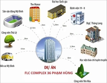 canhotot rental apartment data name