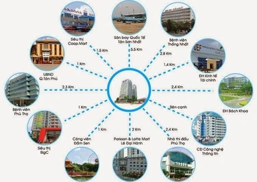 canhotot rental apartment data name