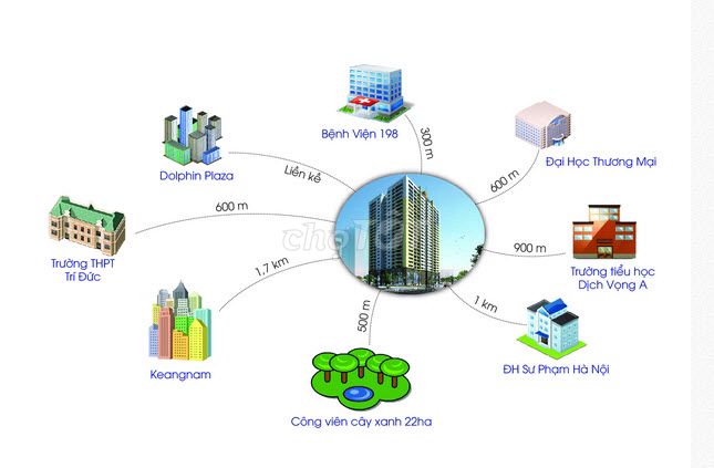 canhotot rental apartment data name